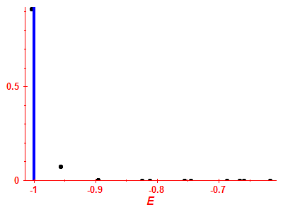 Strength function